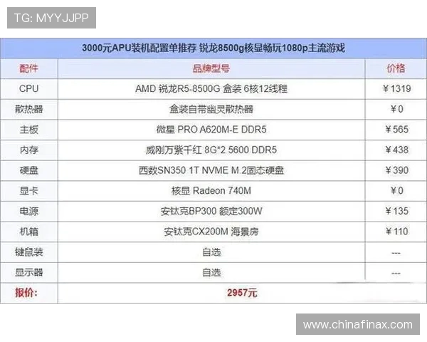 高配游戏主机电脑配置推荐与性能优化指南助你畅玩大型热门游戏